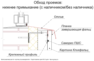 Кликфальц Гранд Лайн (Grand Line) PurLite Matt 0,5 фото чертёж