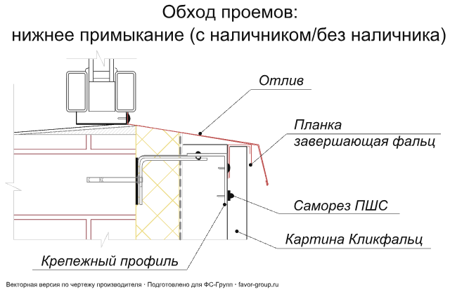 Кликфальц Гранд Лайн (Grand Line) PurLite Matt 0,5 фото чертёж