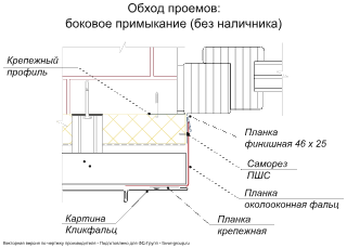 Кликфальц Гранд Лайн (Grand Line) PurLite Matt 0,5 фото чертёж