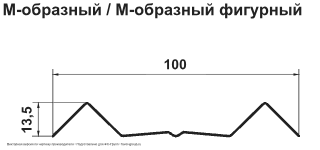 Штакетник Гранд Лайн (Grand Line) М-образный Полиэстер двухсторонний 0,45 фигурный фото чертёж