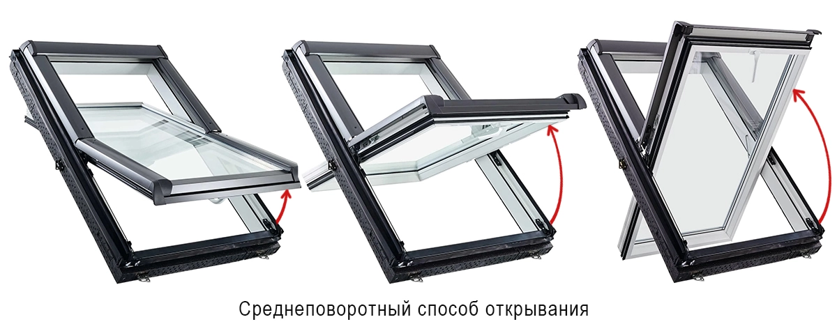 Как открывается среднеповоротное окно