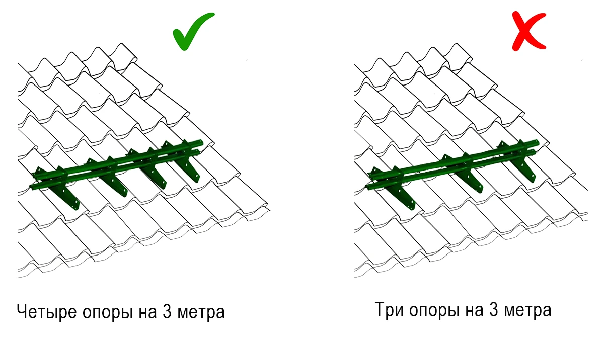 Монтаж на трёх и четырёх опорах