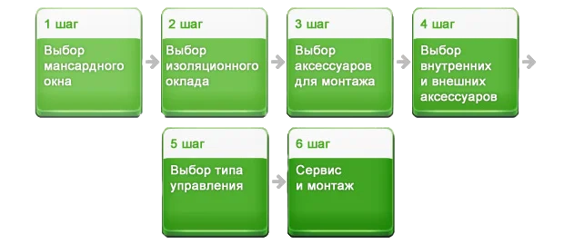 Инструкция: как выбрать окно для мансарды