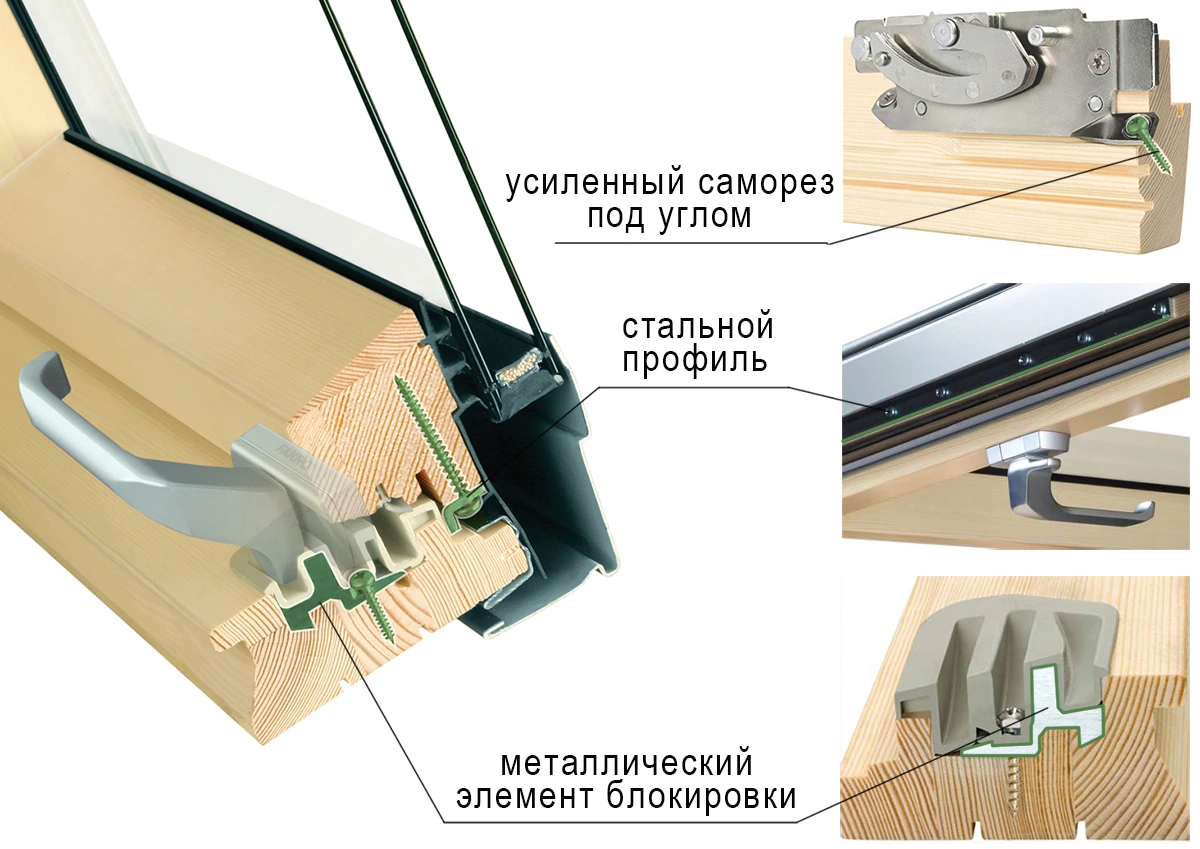 Антивзлом система TopSafe для мансардных окон