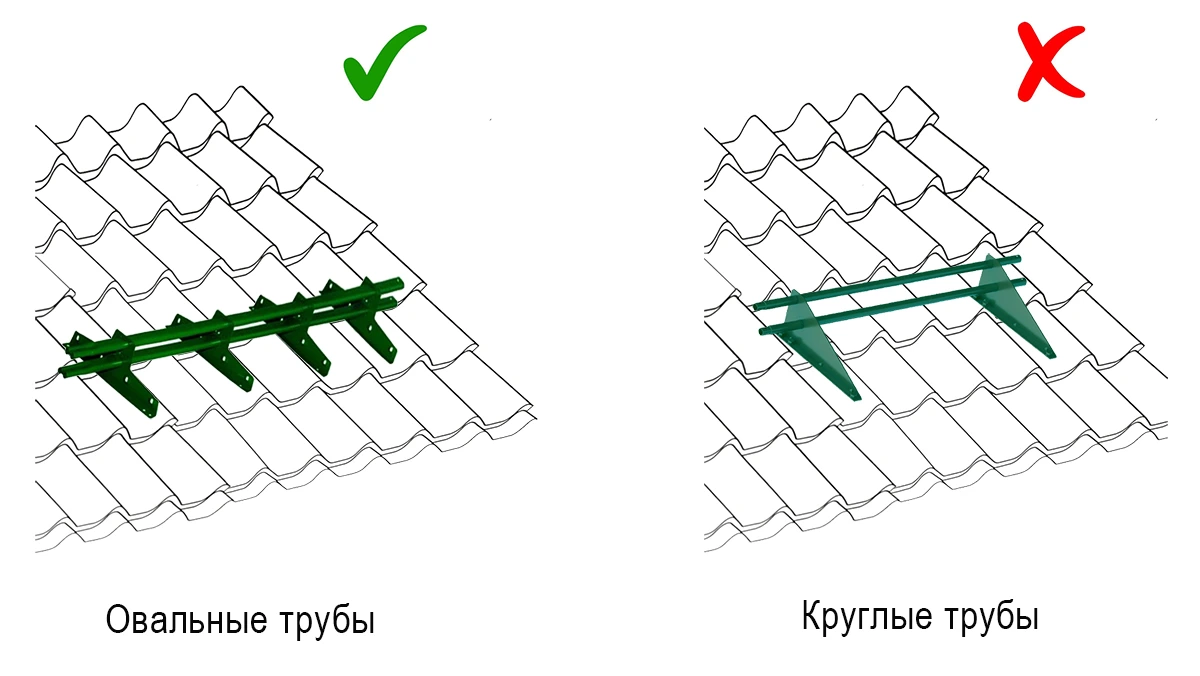 Овальные и круглые трубы
