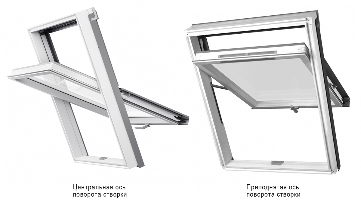 Способ открывания мансардного окна