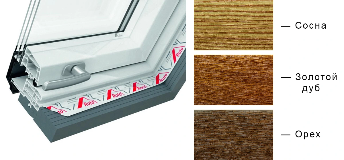 Пластиковая рама мансардных окон Рото