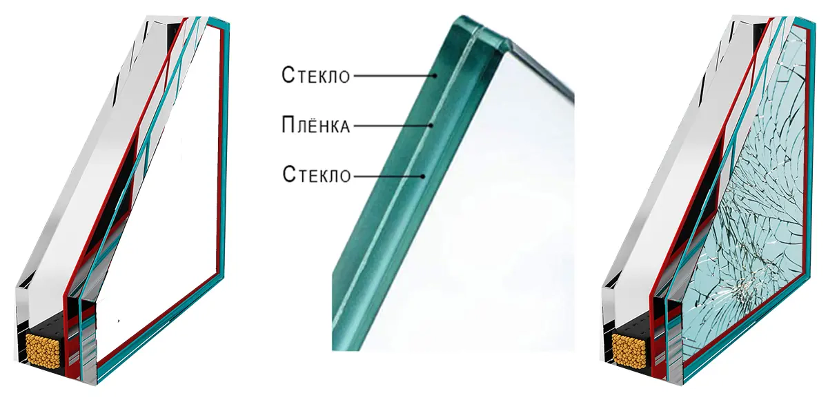 Система триплекс