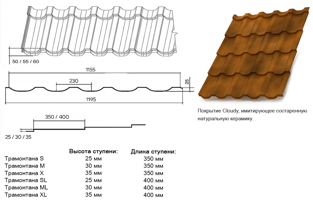 Чертёж и размеры металлочерепицы Трамонтана Металл Профиль