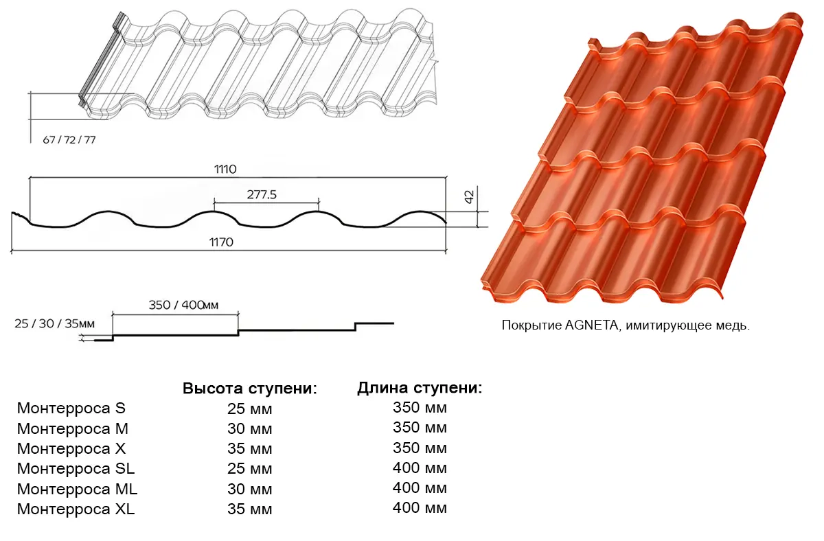 Чертёж и размеры металлочерепицы Монтерроса Металл Профиль