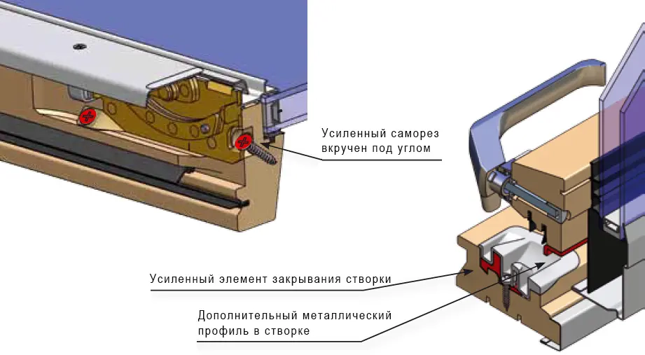 Система topSafe