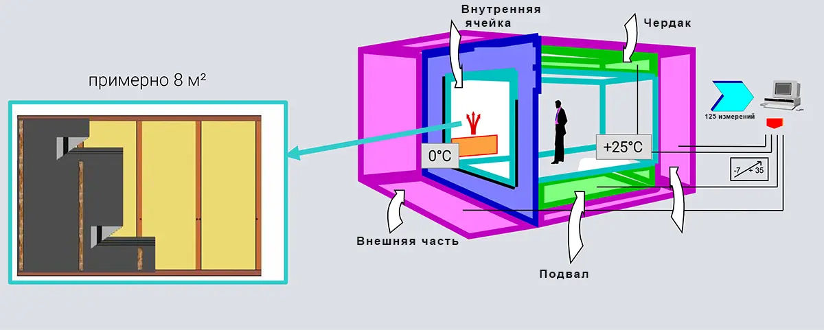 Климатическая камера