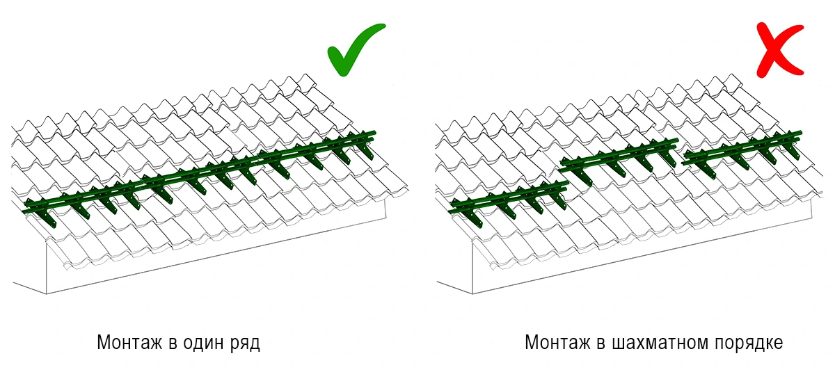 Неверный монтаж снегозадержателей