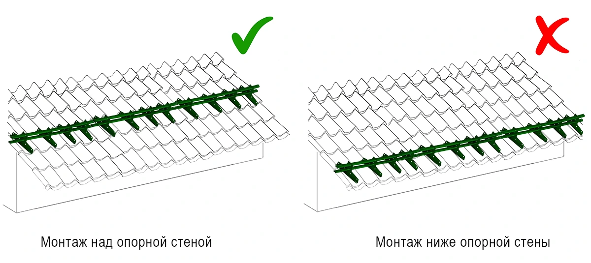 Монтаж снегозадержателей на скате