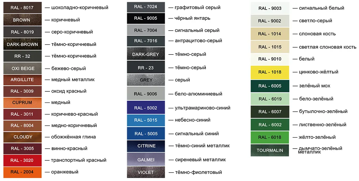 Палитра цветов металлочерепицы Металл Профиль