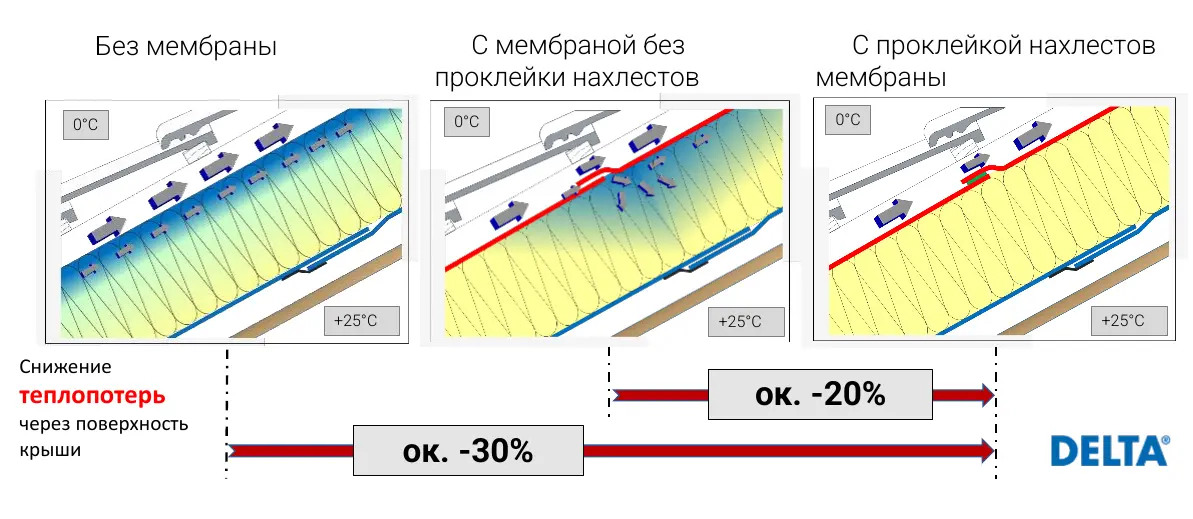 Снижение теплопотерь