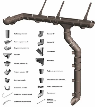 Воронка желоба ПВХ d-141x100 мм Döcke Lux   фото