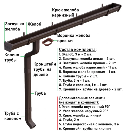 Металлический водосток (комплект) 120x76 мм Металл Профиль FORAMINA FREEZE QUADRO Valori двухстороннее DarkBrown   фото
