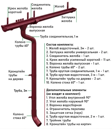 Комплект металлического водостока d-125x100 мм Металл Профиль FORAMINA PUR Purman двухсторонний RAL 3005   фото