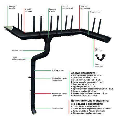 Комплект металлического водостока ГрандЛайн GL PE Matt d-125x90 мм Полиэстер Matt RAL 9005   фото