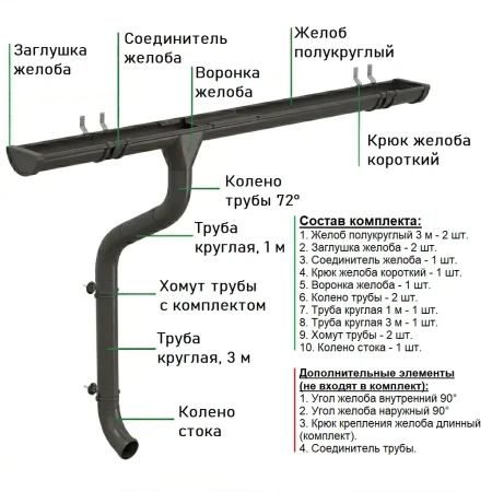 Комплект металлического водостока Аквасистем Комфорт d-125x90 мм 6 м/3 м Полиэстер 0,55 RR 32   фото