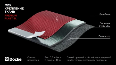 Подкладочный ковер Döcke Premium PLAST EL   фото