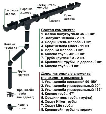 Комплект пластикового водостока d-135/90 мм ГрандЛайн Дизайн черный RAL 9005   фото