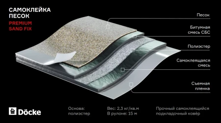 Подкладочный ковер Döcke Premium SAND FIX   фото