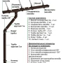 Комплект пластикового водостока d-120x85 мм Döcke Premium шоколад RAL 8019   фото