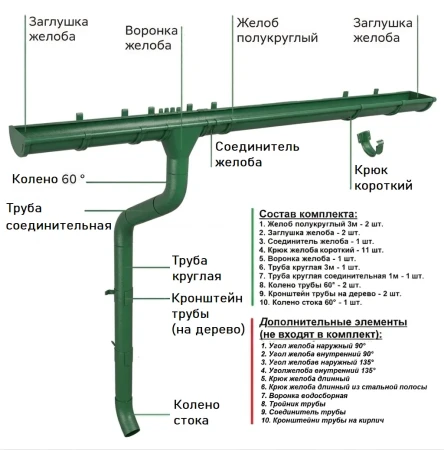 Комплект металлического водостока ГрандЛайн GL PU d-125x90 мм 6 м/3 м Полиуретан RAL 6005 (зелёный мох)   фото