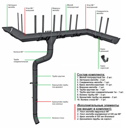 Комплект металлического водостока ГрандЛайн GL PE Matt d-125x90 мм Полиэстер Matt RAL 7024   фото