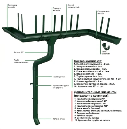 Комплект металлического водостока ГрандЛайн GL PU d-125x90 мм 6 м/3 м Полиуретан RAL 6005   фото