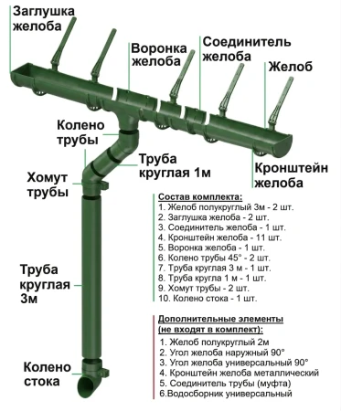 Комплект пластикового водостока d-120x80 мм Döcke Standard зеленый RAL 6005   фото