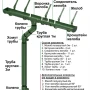 Комплект пластикового водостока d-120x80 мм Döcke Standard зеленый RAL 6005   фото