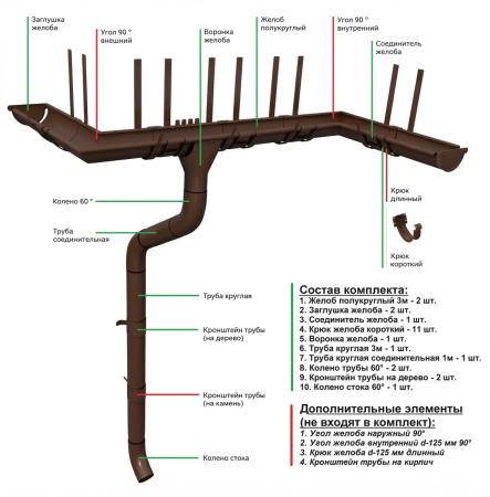 Комплект металлического водостока ГрандЛайн GL PU d-125x90 мм 6 м/3 м Полиуретан RAL 8017   фото