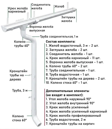 Комплект металлического водостока d-125x90 мм Металл Профиль GRANDSYSTEM Полиэстер RAL 9010   фото