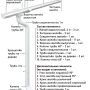 Комплект металлического водостока d-125x90 мм Металл Профиль GRANDSYSTEM Полиэстер RAL 9010   фото
