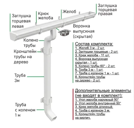 Комплект металлического водостока Металл Профиль Бюджет 120x86 мм 6 м/3 м Полиэстер RAL 9003   фото