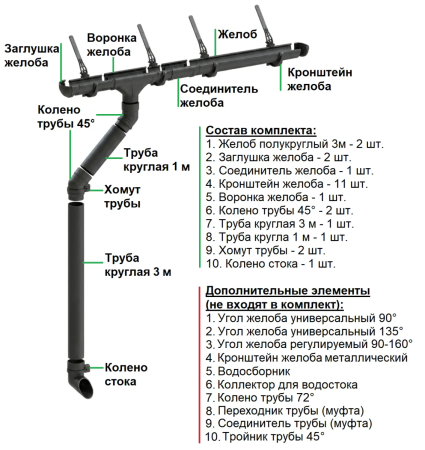Комплект пластикового водостока d-141x100 мм Döcke lux карбон RR 33   фото