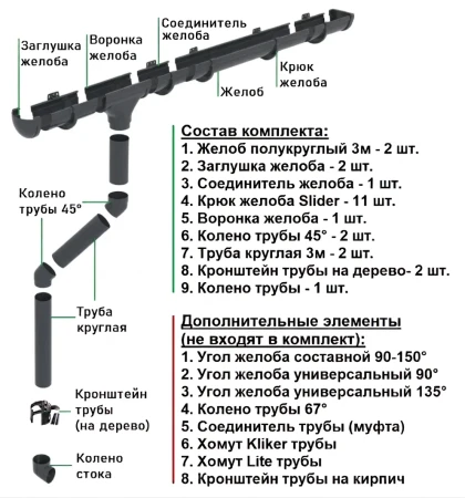 Комплект пластикового водостока d-135/90 мм ГрандЛайн Дизайн графит RAL 7024   фото