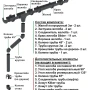 Комплект пластикового водостока d-135/90 мм ГрандЛайн Дизайн графит RAL 7024   фото