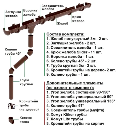 Комплект пластикового водостока d-135/90 мм ГрандЛайн Дизайн шоколадный RAL 8017   фото