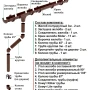 Комплект пластикового водостока d-135/90 мм ГрандЛайн Дизайн шоколадный RAL 8017   фото