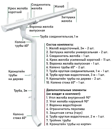 Комплект металлического водостока d-125x100 мм Металл Профиль FORAMINA PUR Purman двухсторонний RAL 9010   фото