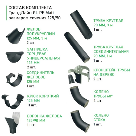Комплект металлического водостока ГрандЛайн GL PE Matt d-125x90 мм 6 м/3 м Полиэстер Matt RAL 7024 (графитовый серый)   фото
