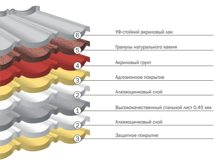 Композитная черепица Luxard Classic   фото