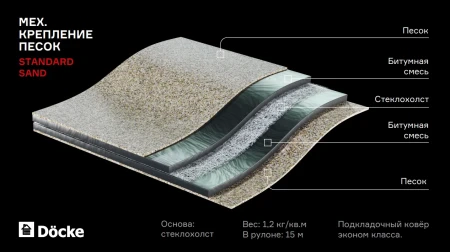 Подкладочный ковер Döcke Standard SAND   фото