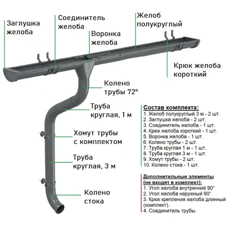 Комплект металлического водостока Аквасистем Комфорт d-125x90 мм 6 м/3 м Полиэстер 0,55 RAL 7024   фото