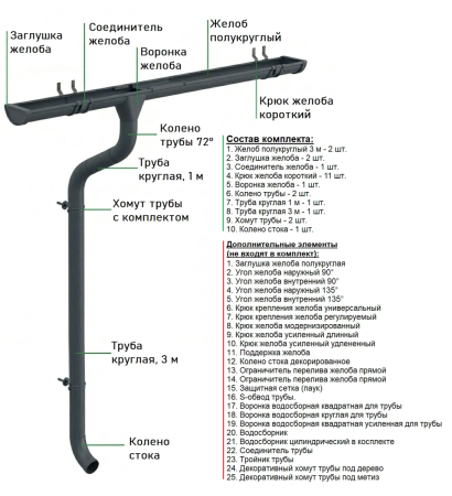 Комплект металлического водостока Аквасистем Премиум d-125x90 мм 6 м/3 м PU Matt RAL 7024   фото