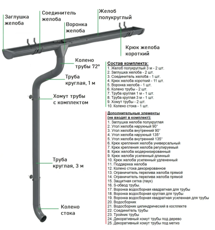 Комплект металлического водостока Аквасистем Комфорт d-150x100 мм 6 м/3 м PU Ral 7024   фото